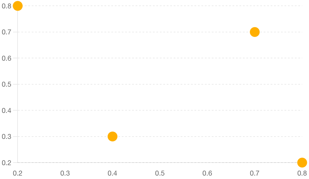 Strategic group matrix